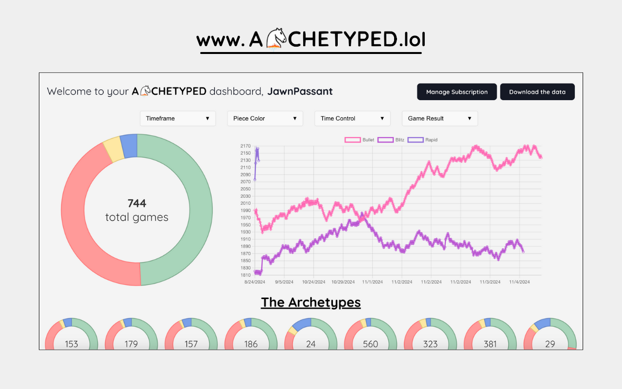 Archetyped: Know You & Your Lichess Opponents chrome谷歌浏览器插件_扩展第4张截图