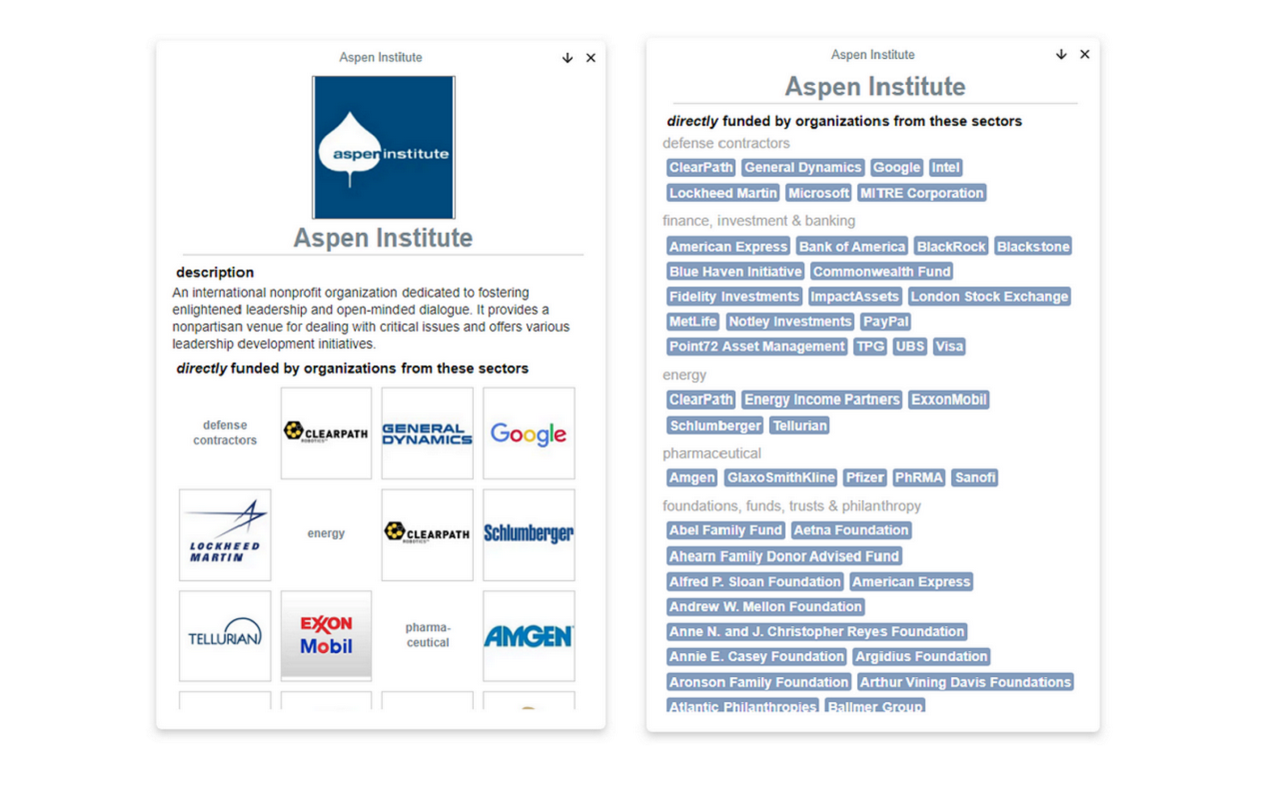 WhoFundsWho chrome谷歌浏览器插件_扩展第2张截图