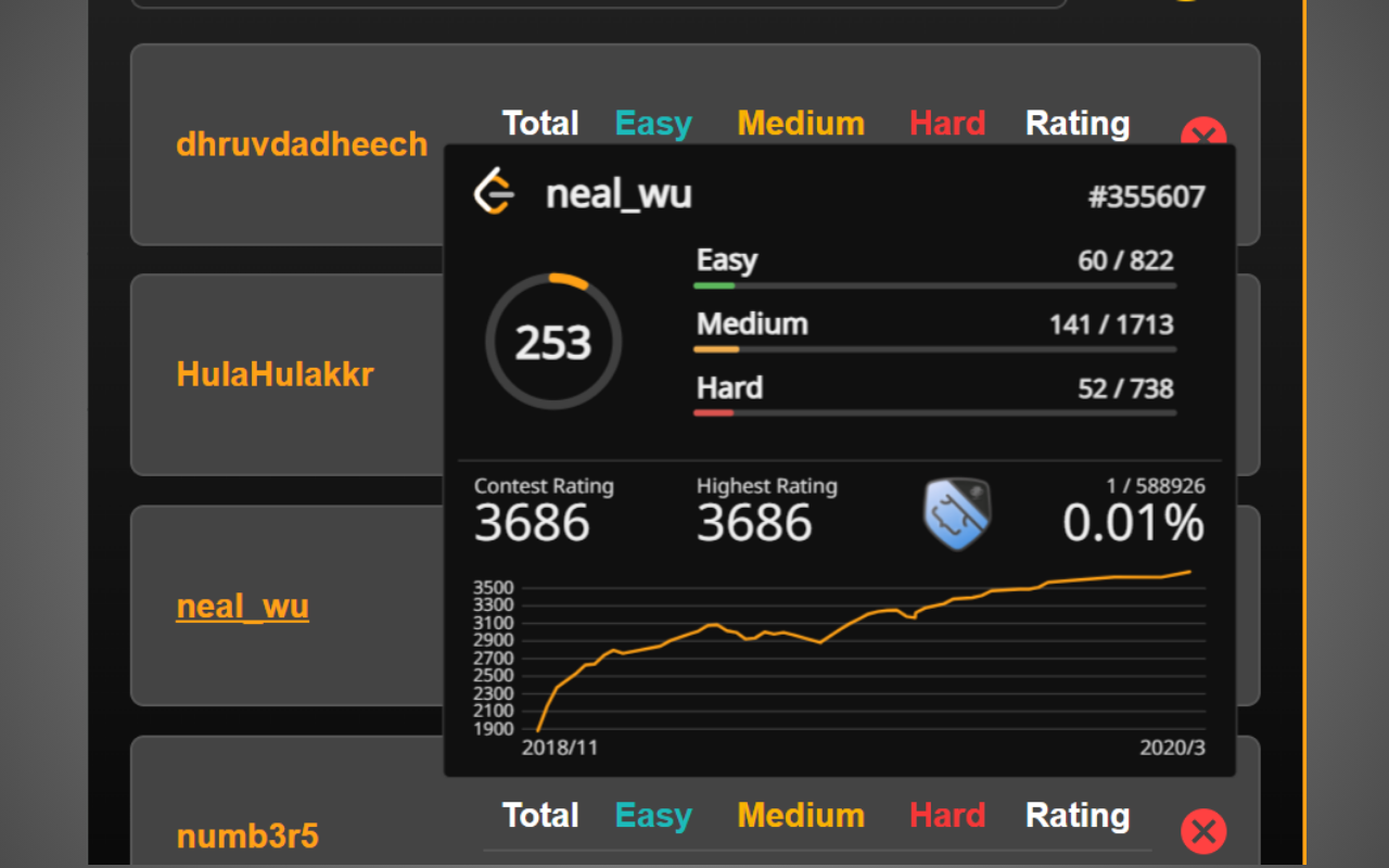 LeetCode Stalker chrome谷歌浏览器插件_扩展第4张截图
