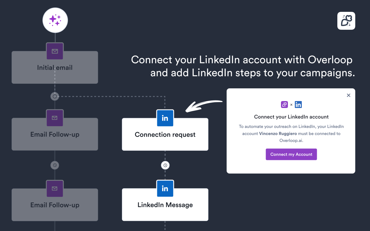 Overloop AI chrome谷歌浏览器插件_扩展第3张截图
