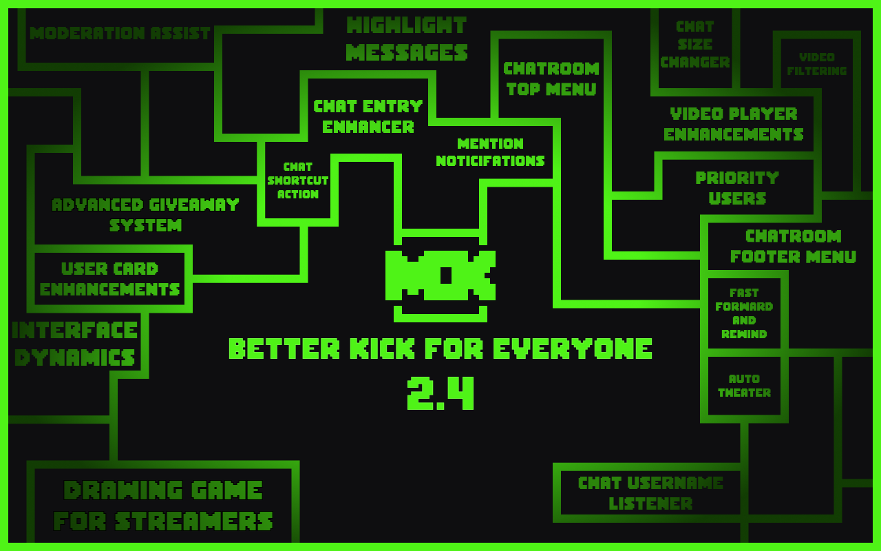 Mo'Kick - Better Kick For Everyone chrome谷歌浏览器插件_扩展第5张截图