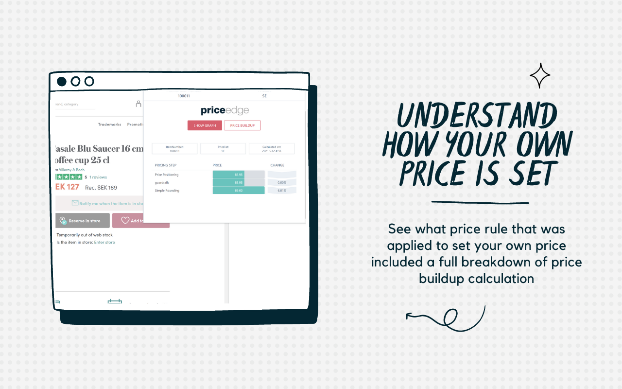 PriceEdge: Track your competitors chrome谷歌浏览器插件_扩展第1张截图