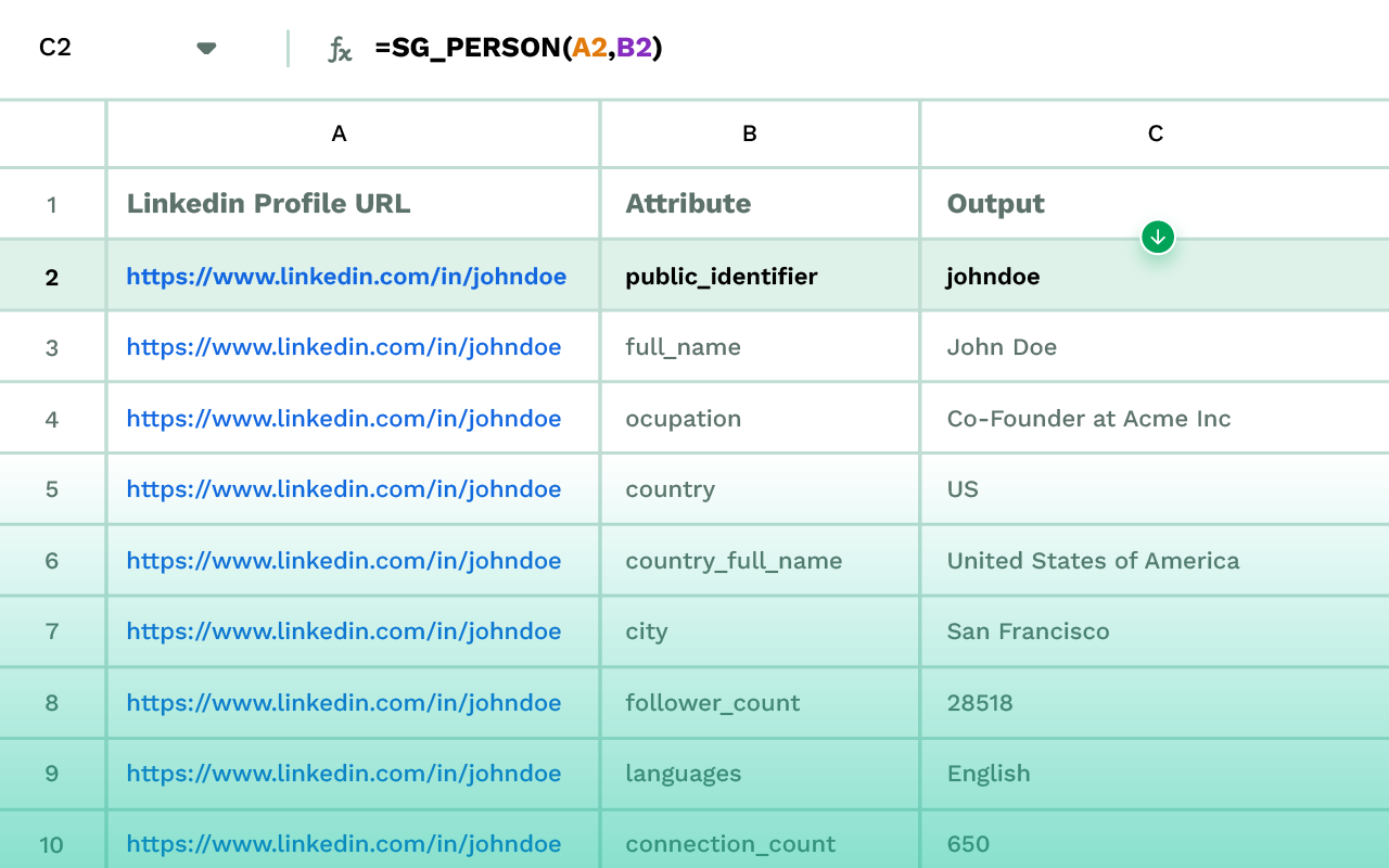 Sapiengraph - Fresh B2B Data in Sheets chrome谷歌浏览器插件_扩展第2张截图