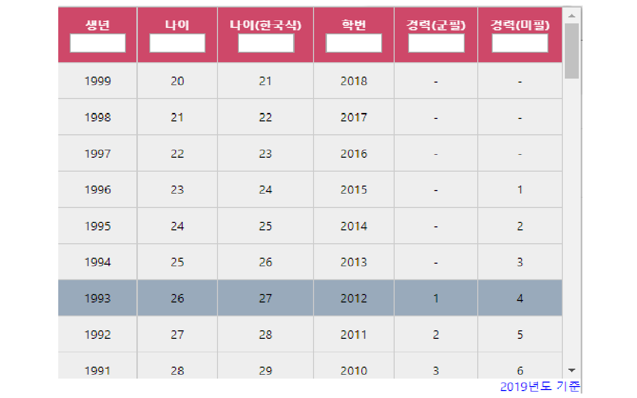 헤드헌터용 나이표 chrome谷歌浏览器插件_扩展第1张截图