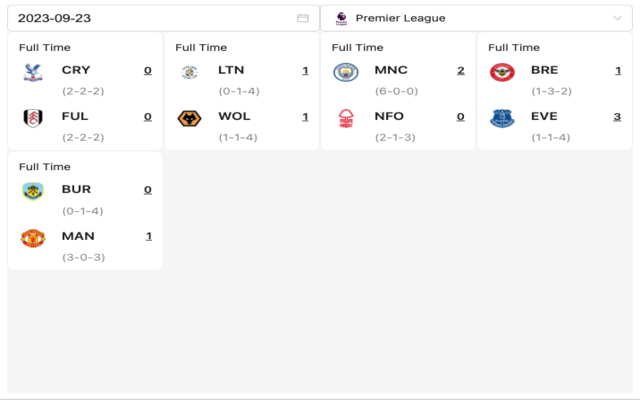 European Football Leagues Score chrome谷歌浏览器插件_扩展第4张截图