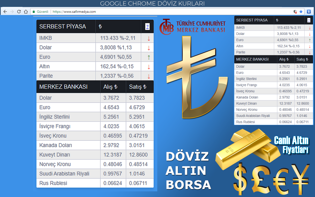 Serbest Piyasa ve MB Döviz Kurları chrome谷歌浏览器插件_扩展第1张截图