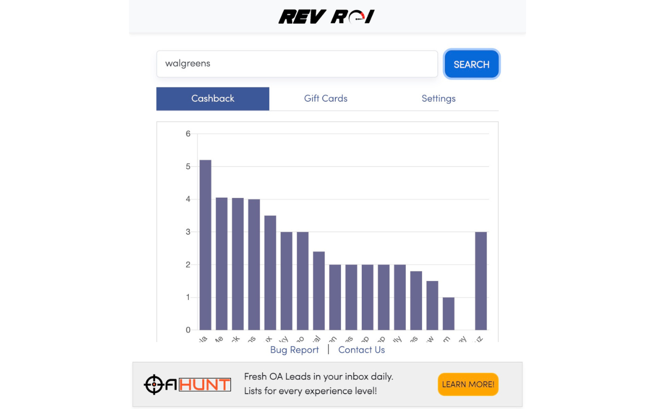 RevROI chrome谷歌浏览器插件_扩展第4张截图