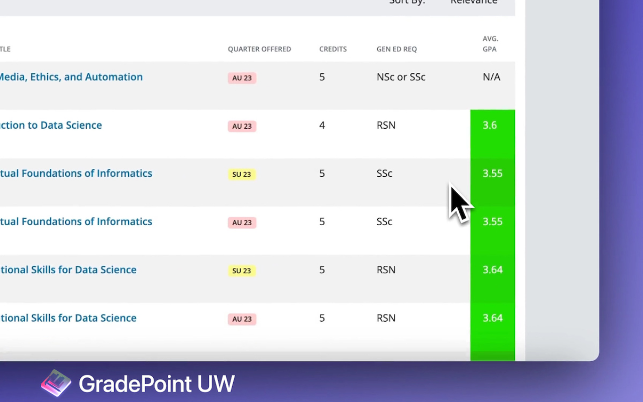 GradePoint - MyPlan chrome谷歌浏览器插件_扩展第1张截图