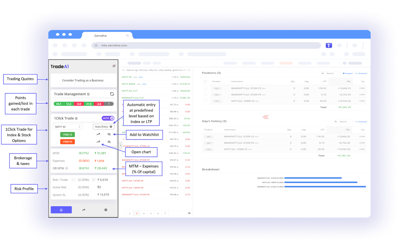TradeA1 chrome谷歌浏览器插件_扩展第1张截图