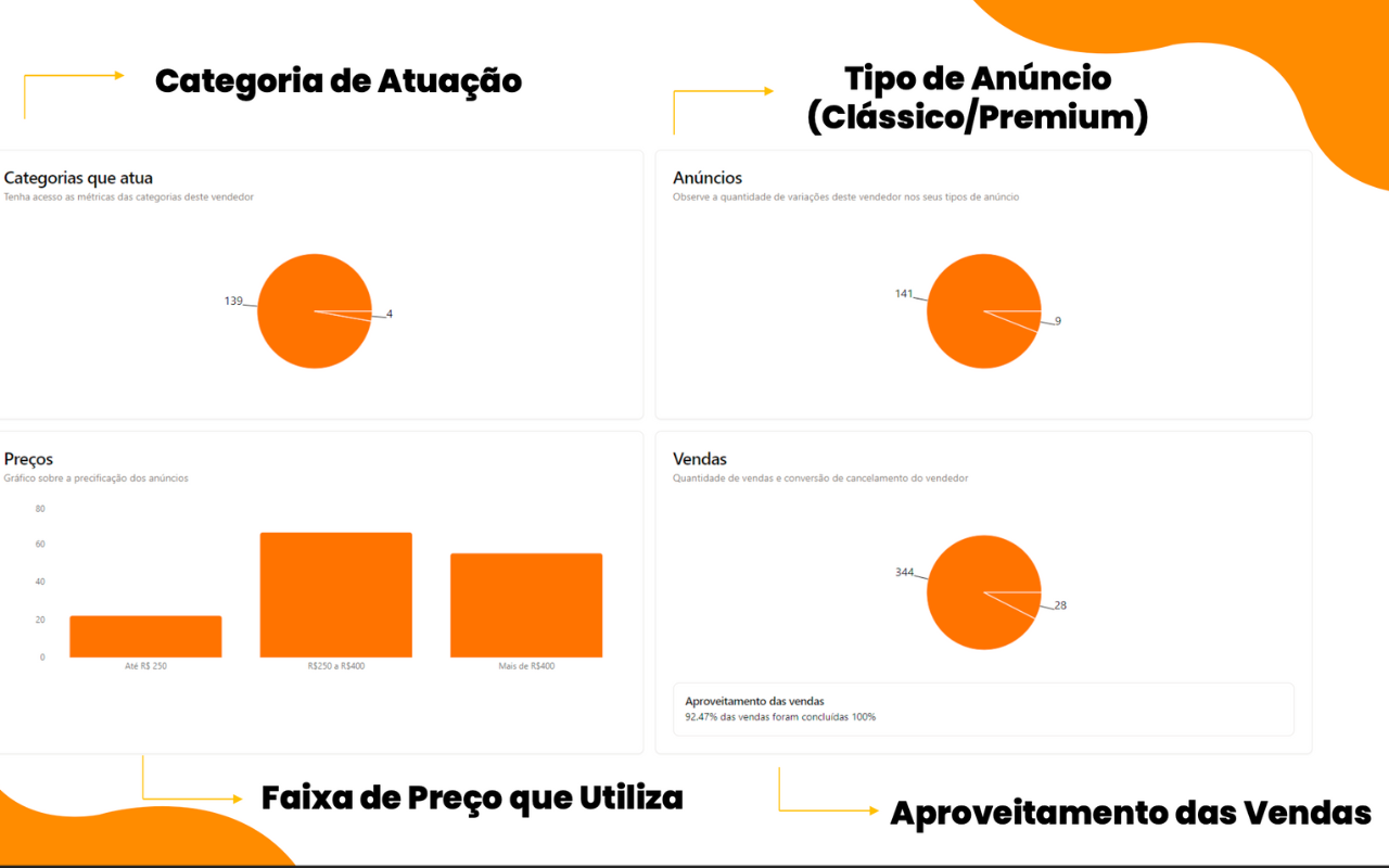 Hunter Hub ML - Ferramenta espiã do Mercado Livre chrome谷歌浏览器插件_扩展第1张截图