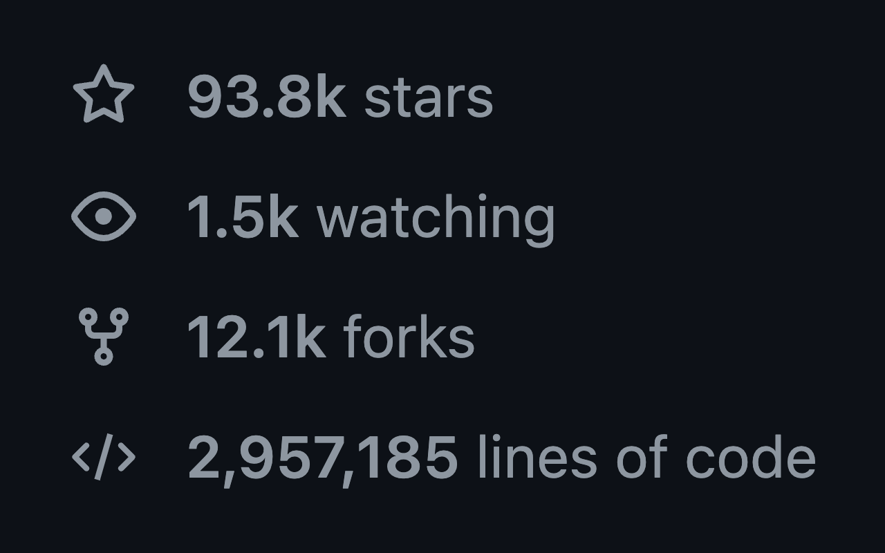 GitHub LOC chrome谷歌浏览器插件_扩展第1张截图