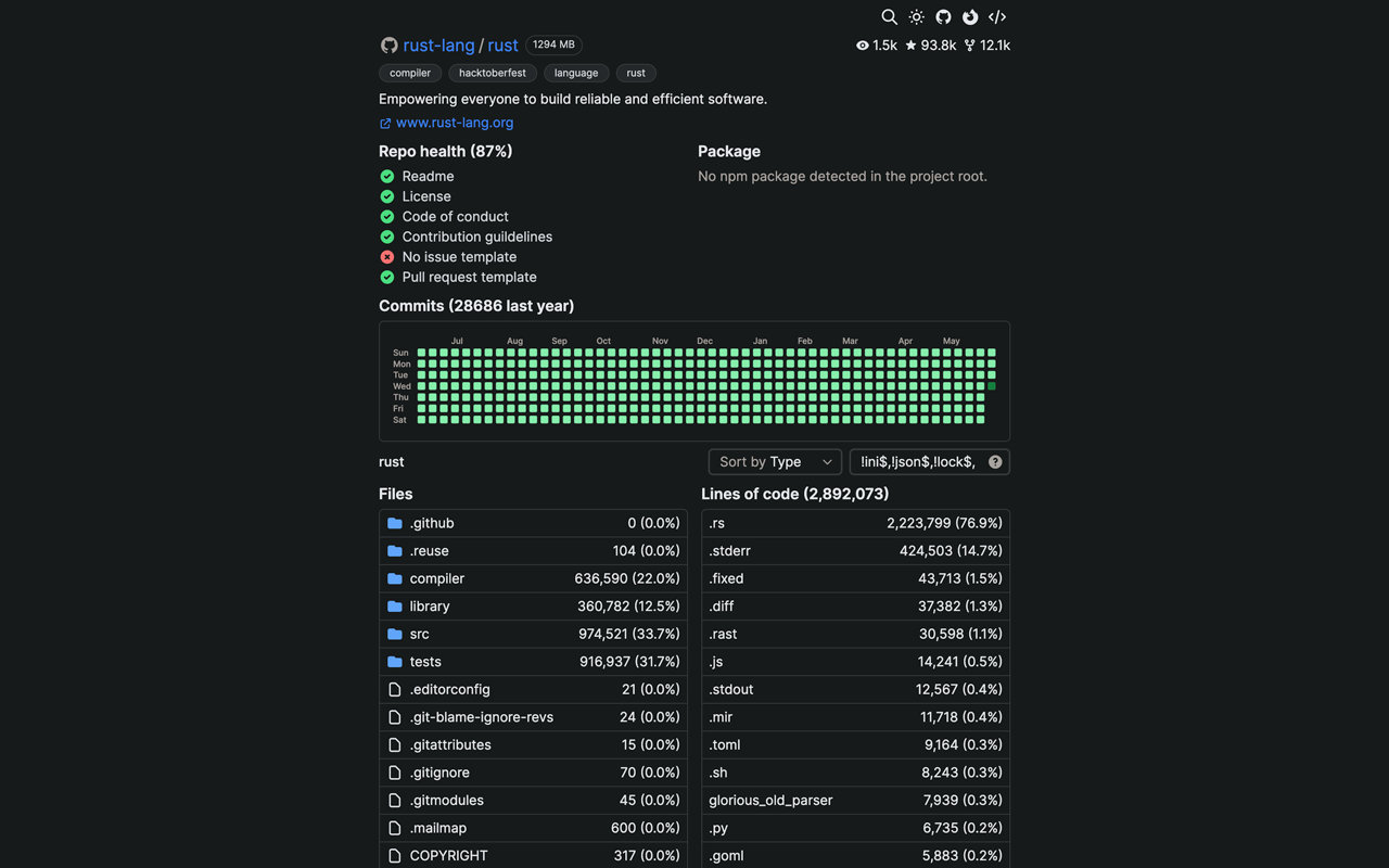 GitHub LOC chrome谷歌浏览器插件_扩展第4张截图