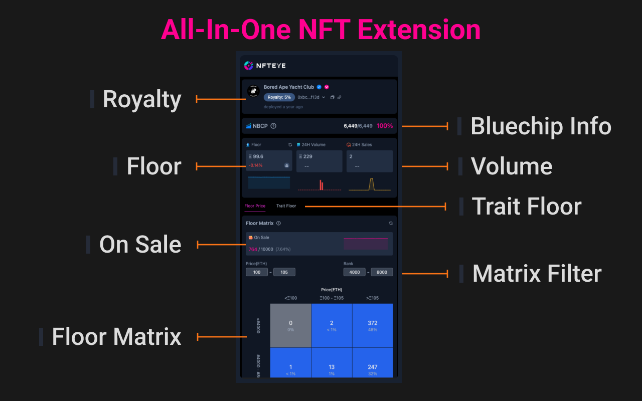 NFTEye chrome谷歌浏览器插件_扩展第3张截图
