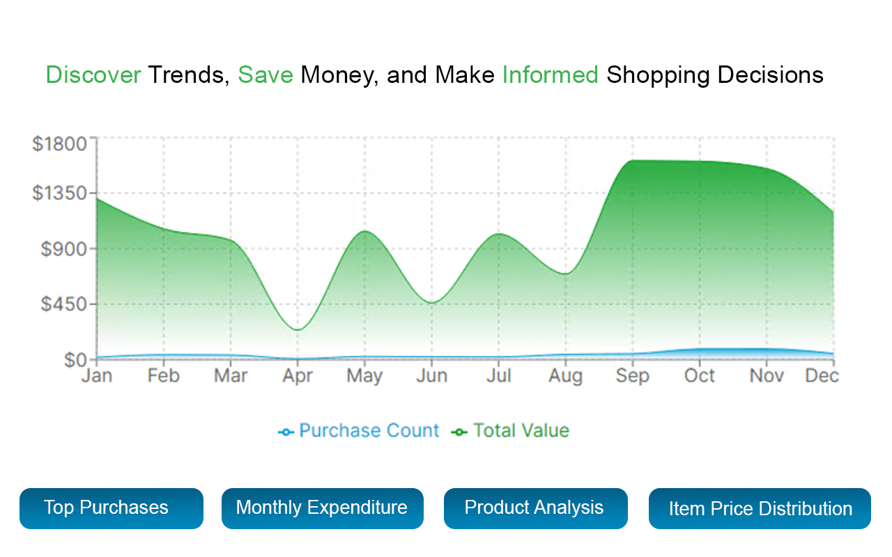 eCommerce Order History Downloader chrome谷歌浏览器插件_扩展第3张截图