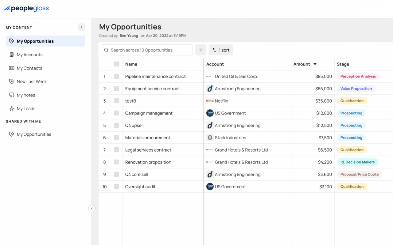 PeopleGlass by People.ai chrome谷歌浏览器插件_扩展第5张截图
