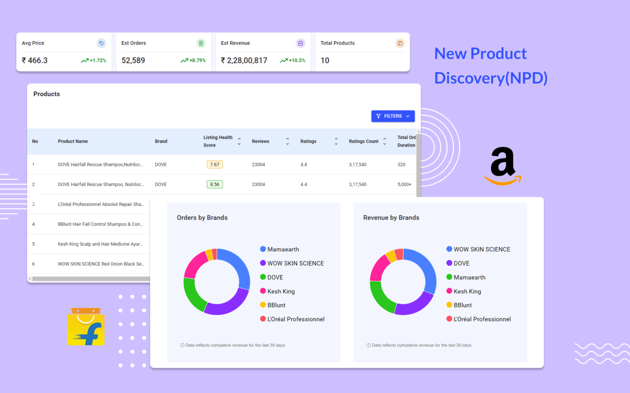 Flipkart Seller Keyword-Listing Tool Datavio chrome谷歌浏览器插件_扩展第4张截图