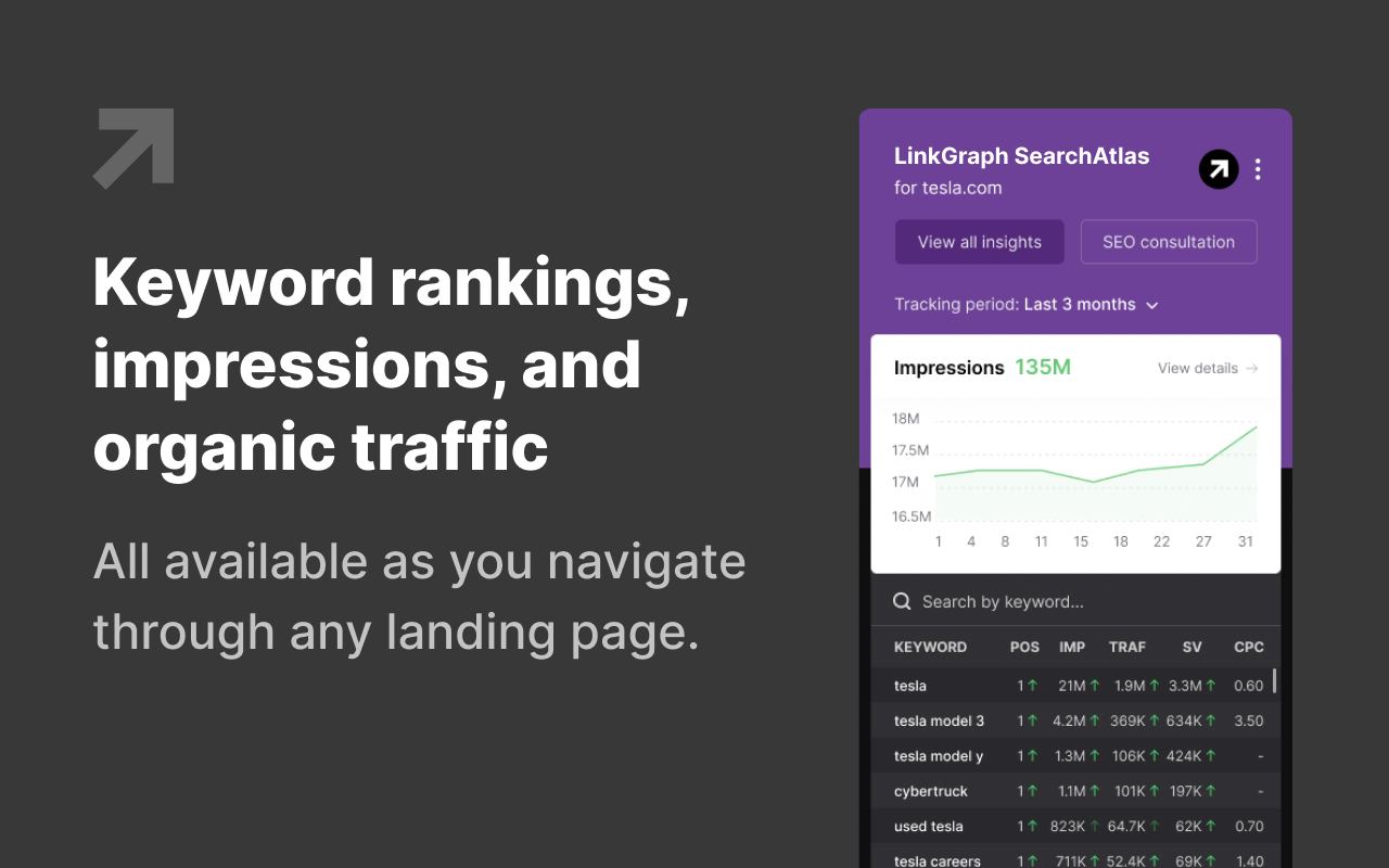 SearchAtlas SEO by LinkGraph chrome谷歌浏览器插件_扩展第1张截图