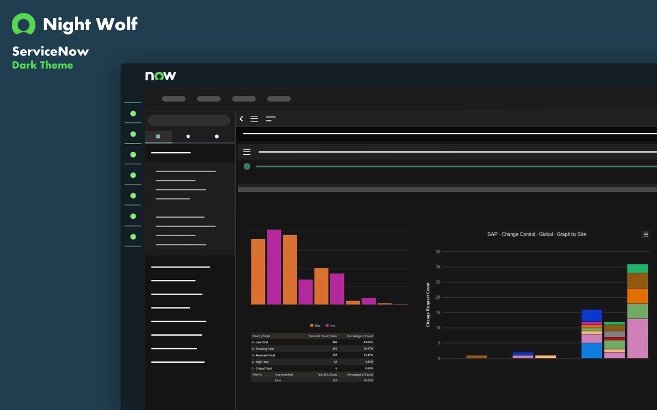 ServiceNow Dark Mode - NightWolf chrome谷歌浏览器插件_扩展第2张截图