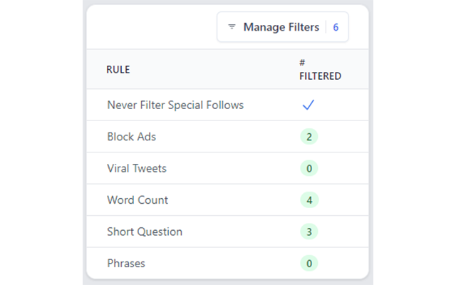 TweetFilter chrome谷歌浏览器插件_扩展第2张截图