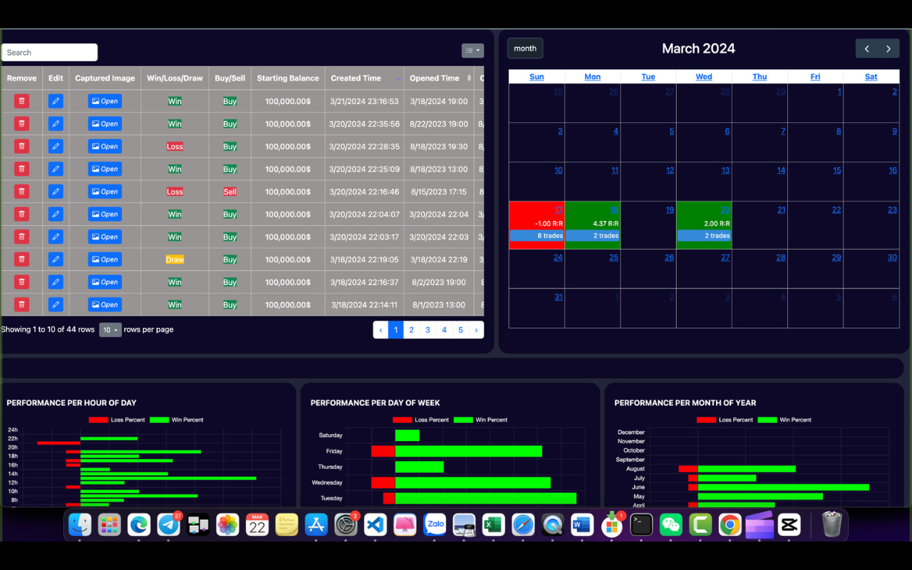Trading Journal - Trading Replay Tool Free Version chrome谷歌浏览器插件_扩展第3张截图