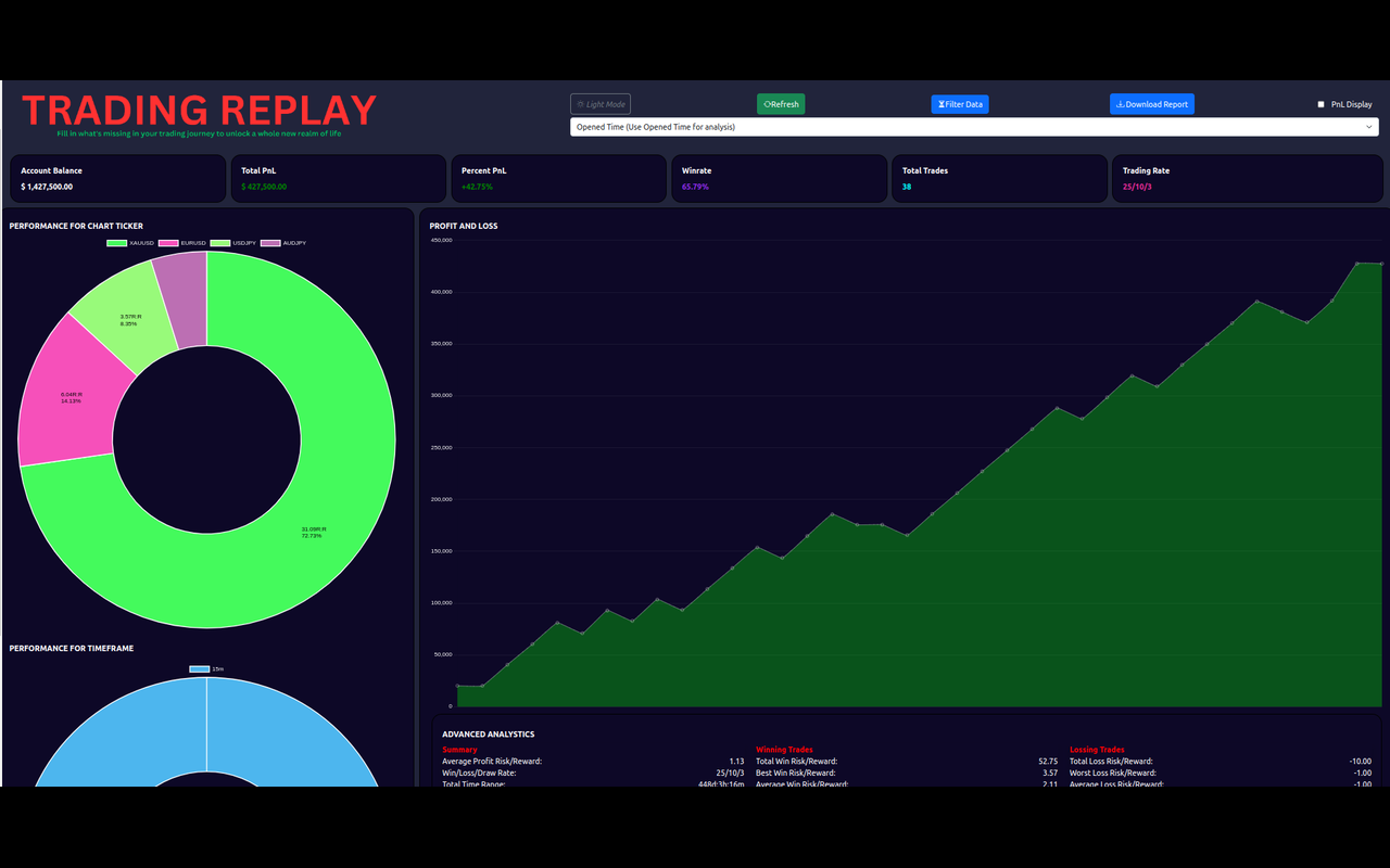 Trading Journal - Trading Replay Tool Free Version chrome谷歌浏览器插件_扩展第4张截图