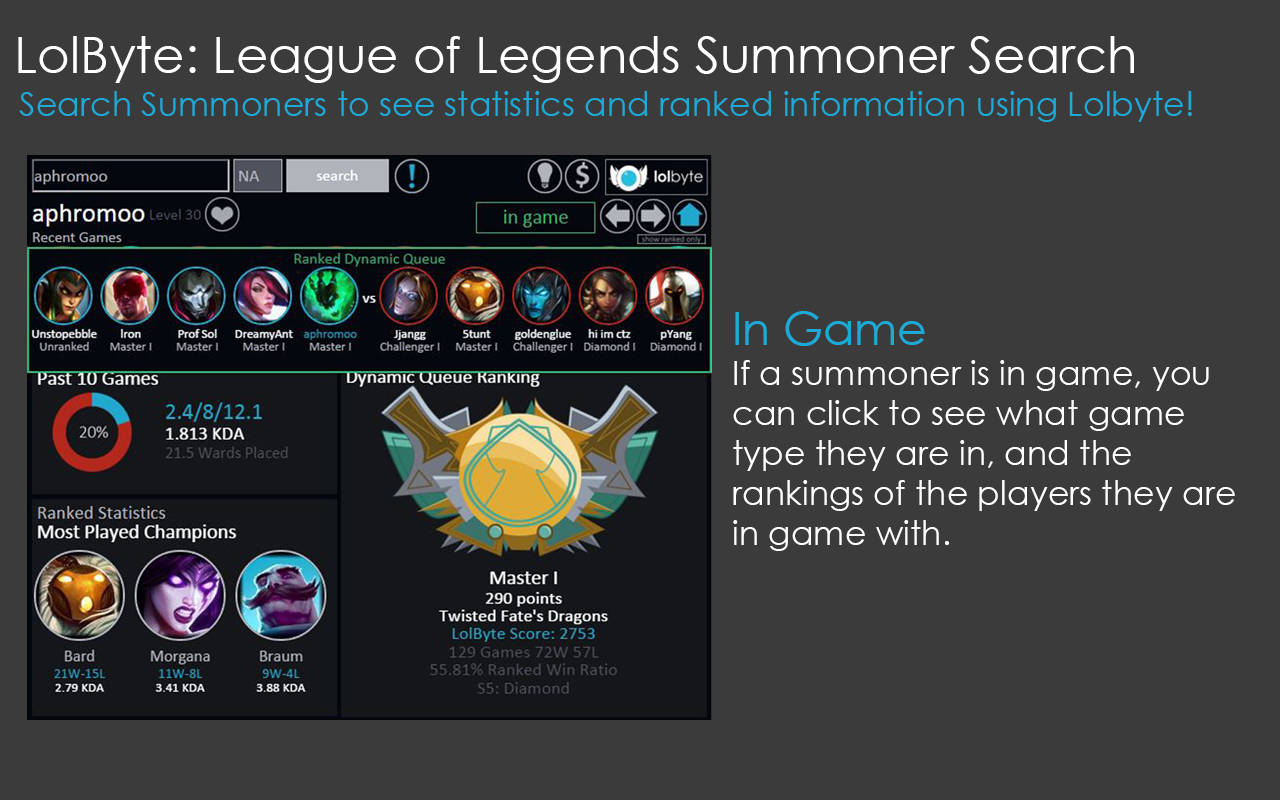 LolByte: League of Legends Summoner Search chrome谷歌浏览器插件_扩展第2张截图