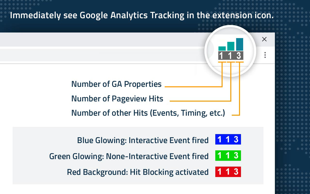 Instant Tracking Monitor for Google Analytics chrome谷歌浏览器插件_扩展第2张截图