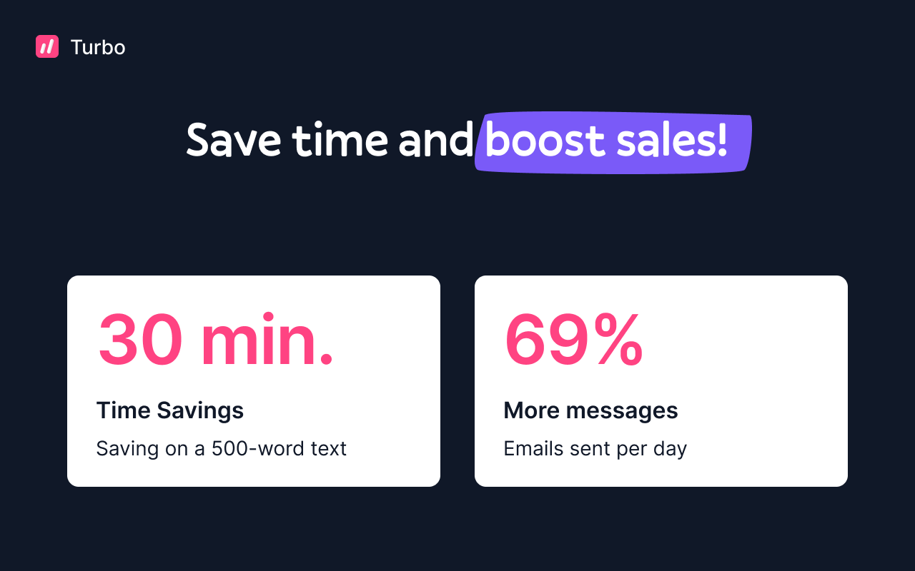 Linguix Turbo: Text Expander and Shortcuts chrome谷歌浏览器插件_扩展第2张截图