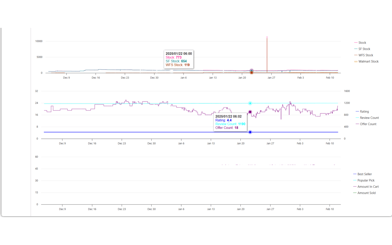 Histomart chrome谷歌浏览器插件_扩展第1张截图