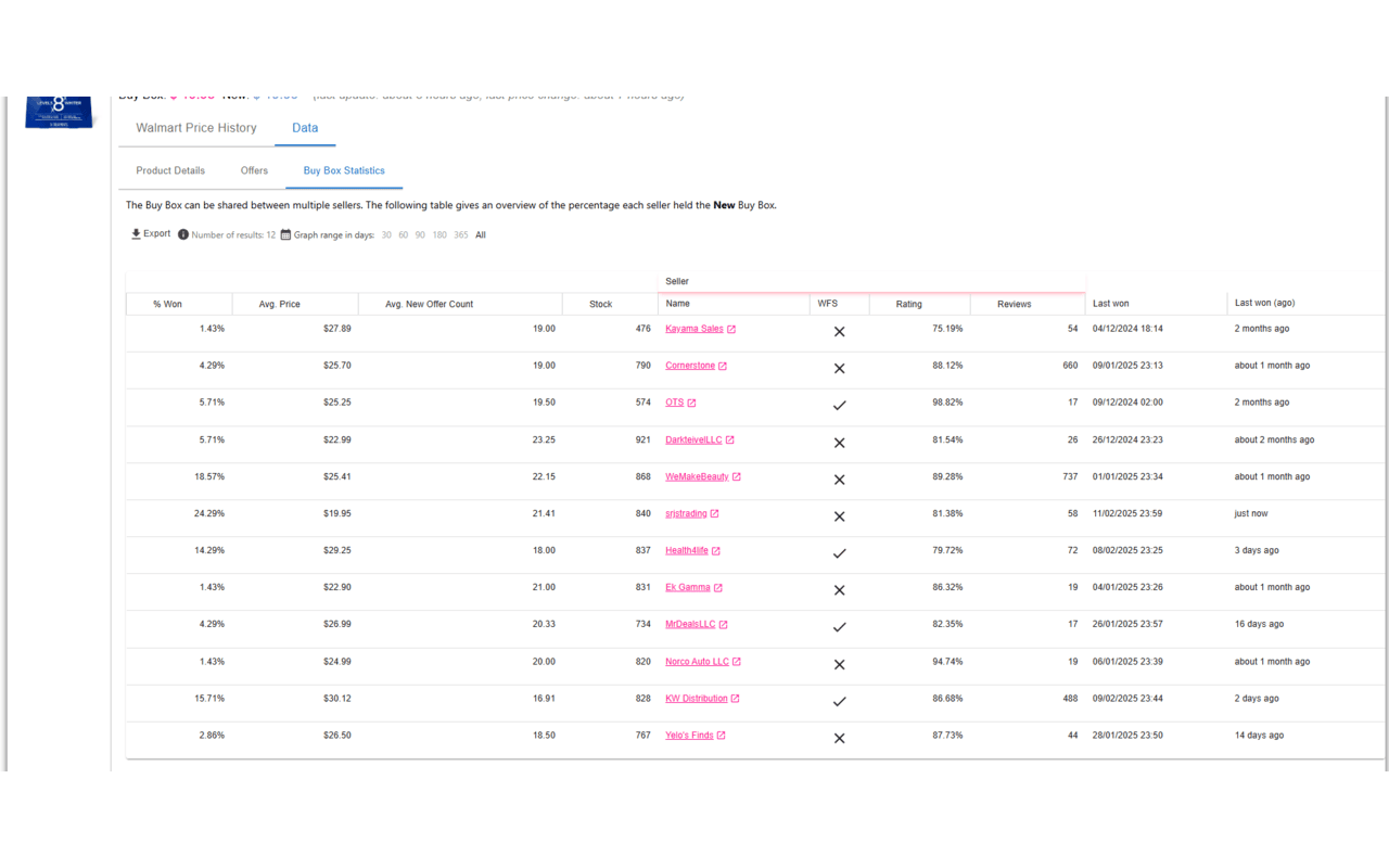 Histomart chrome谷歌浏览器插件_扩展第2张截图