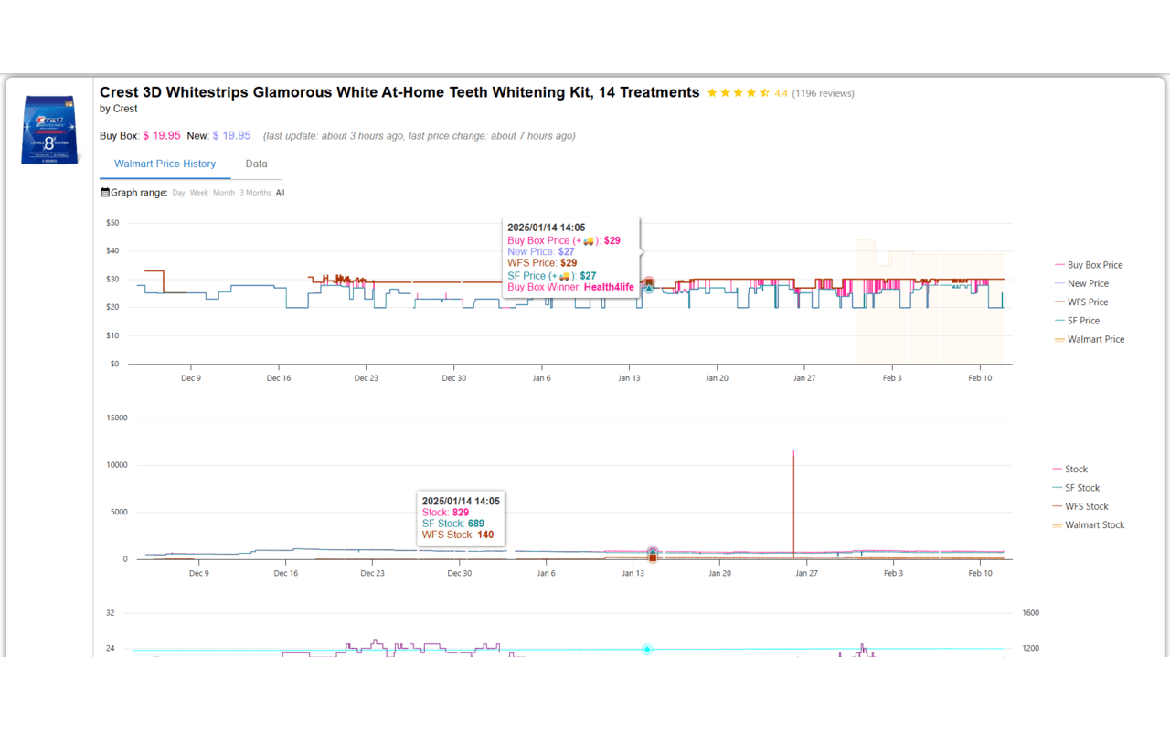 Histomart chrome谷歌浏览器插件_扩展第3张截图