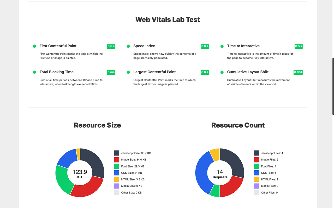 SpeedVitals chrome谷歌浏览器插件_扩展第3张截图