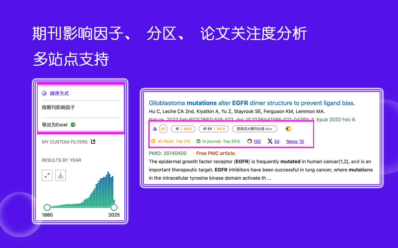 文献泡泡 - PubMed、Google学术、知网等期刊影响因子、分区、文章关注度排名 chrome谷歌浏览器插件_扩展第5张截图