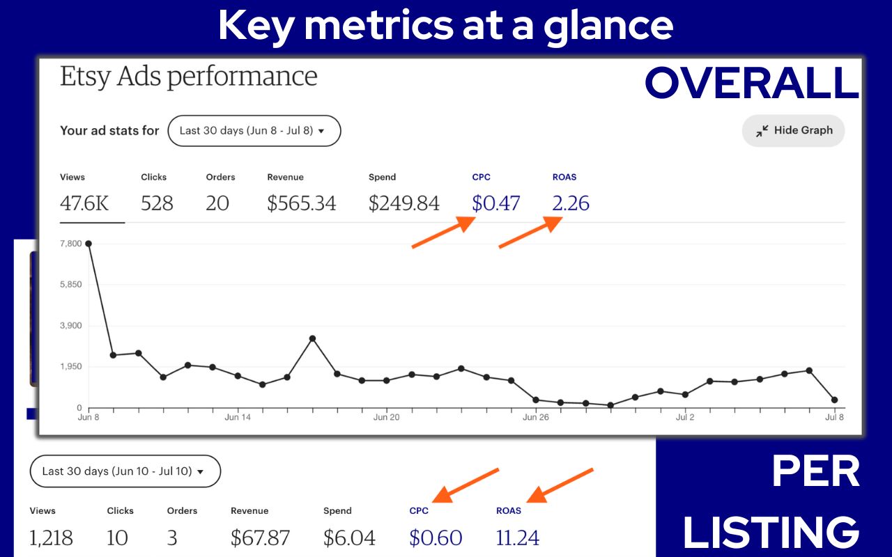 AdsyBoost - enhanced Etsy Ads management chrome谷歌浏览器插件_扩展第4张截图