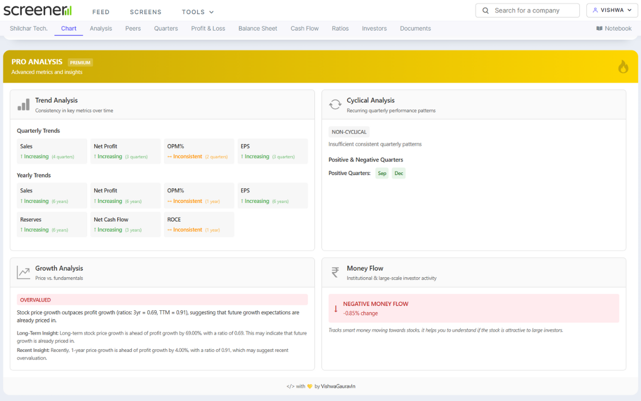 ProScreener – Premium Stock Analysis chrome谷歌浏览器插件_扩展第3张截图