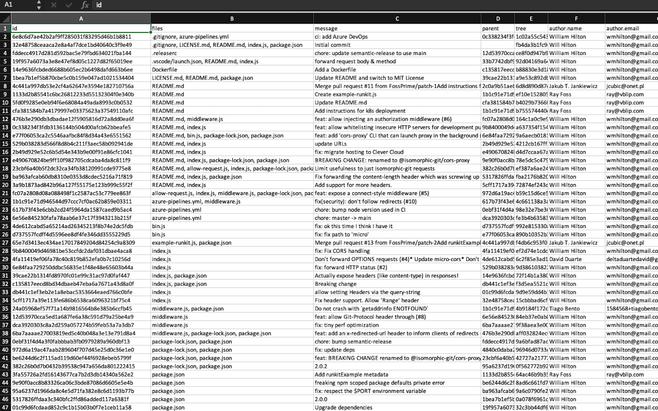 GIT by Native Extensions (Adam Cockell) chrome谷歌浏览器插件_扩展第2张截图