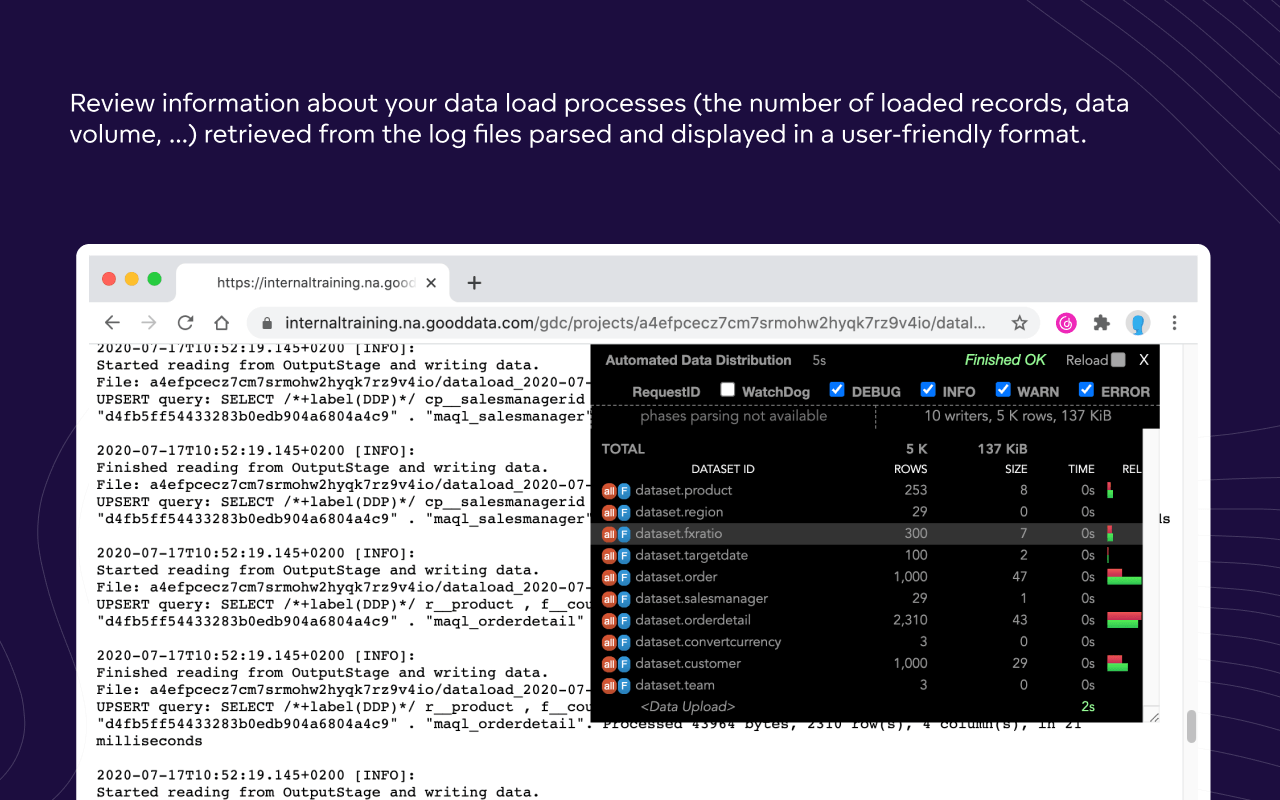 GoodData Extension Tool chrome谷歌浏览器插件_扩展第1张截图