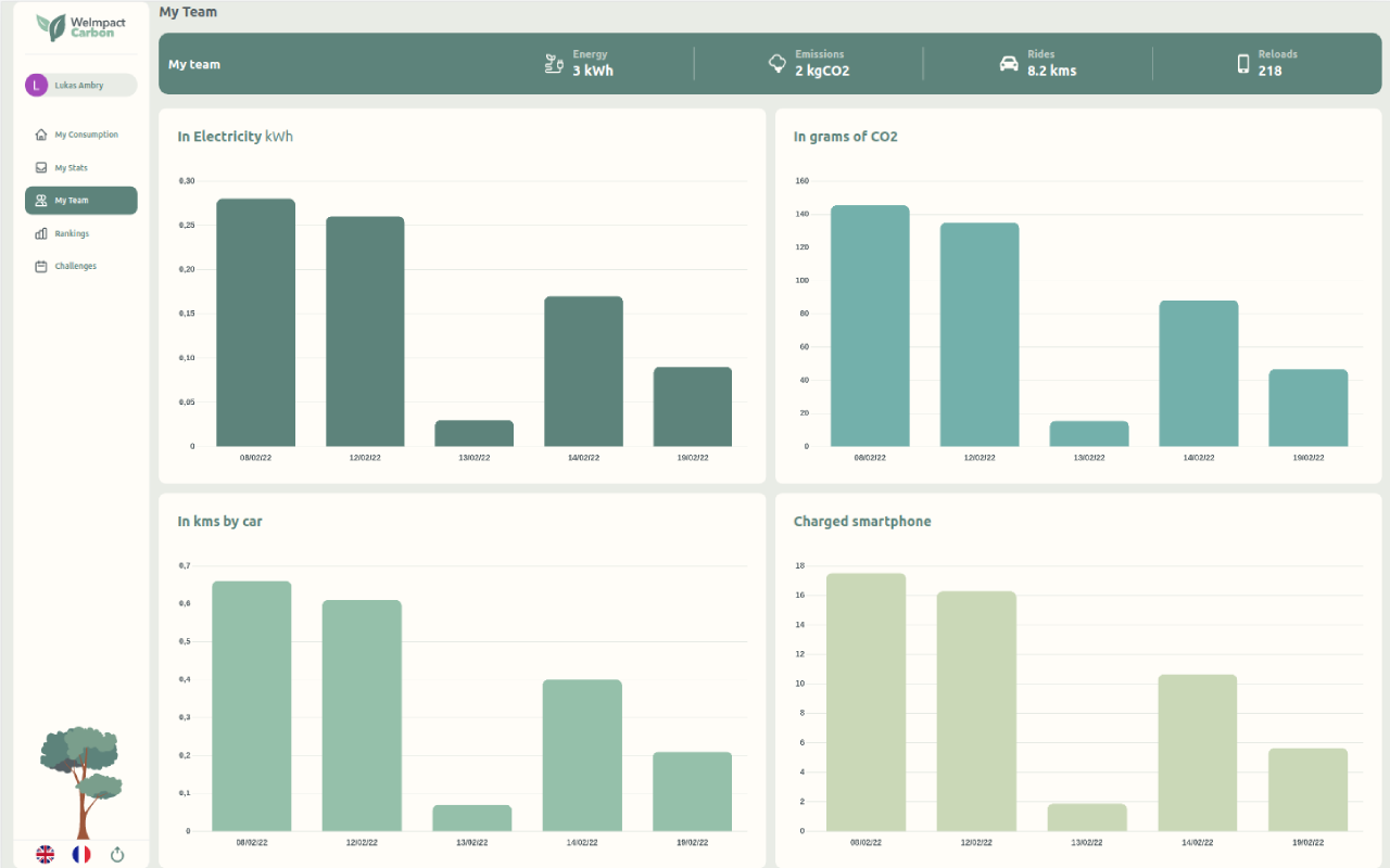WeImpactCarbon Ext chrome谷歌浏览器插件_扩展第1张截图