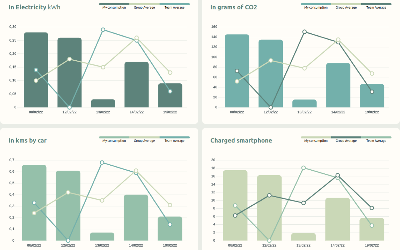 WeImpactCarbon Ext chrome谷歌浏览器插件_扩展第2张截图
