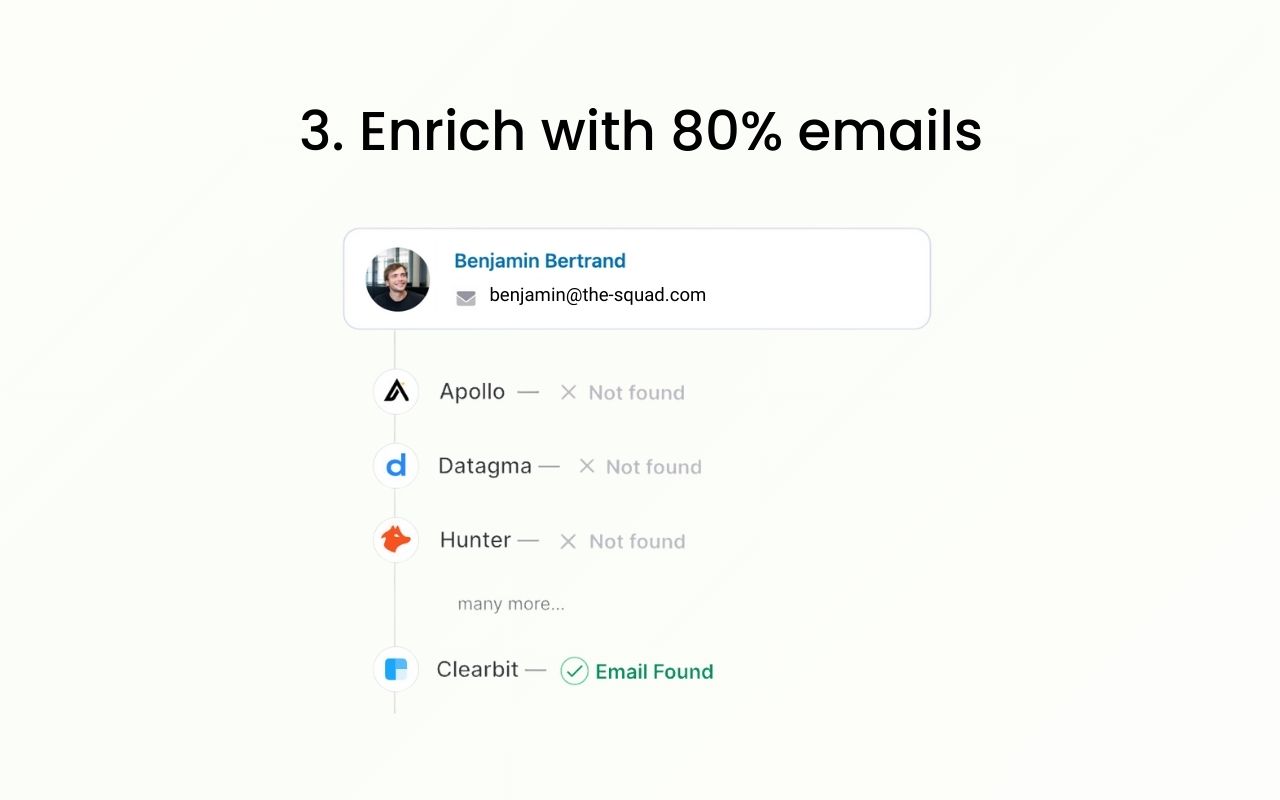 Pronto chrome谷歌浏览器插件_扩展第2张截图