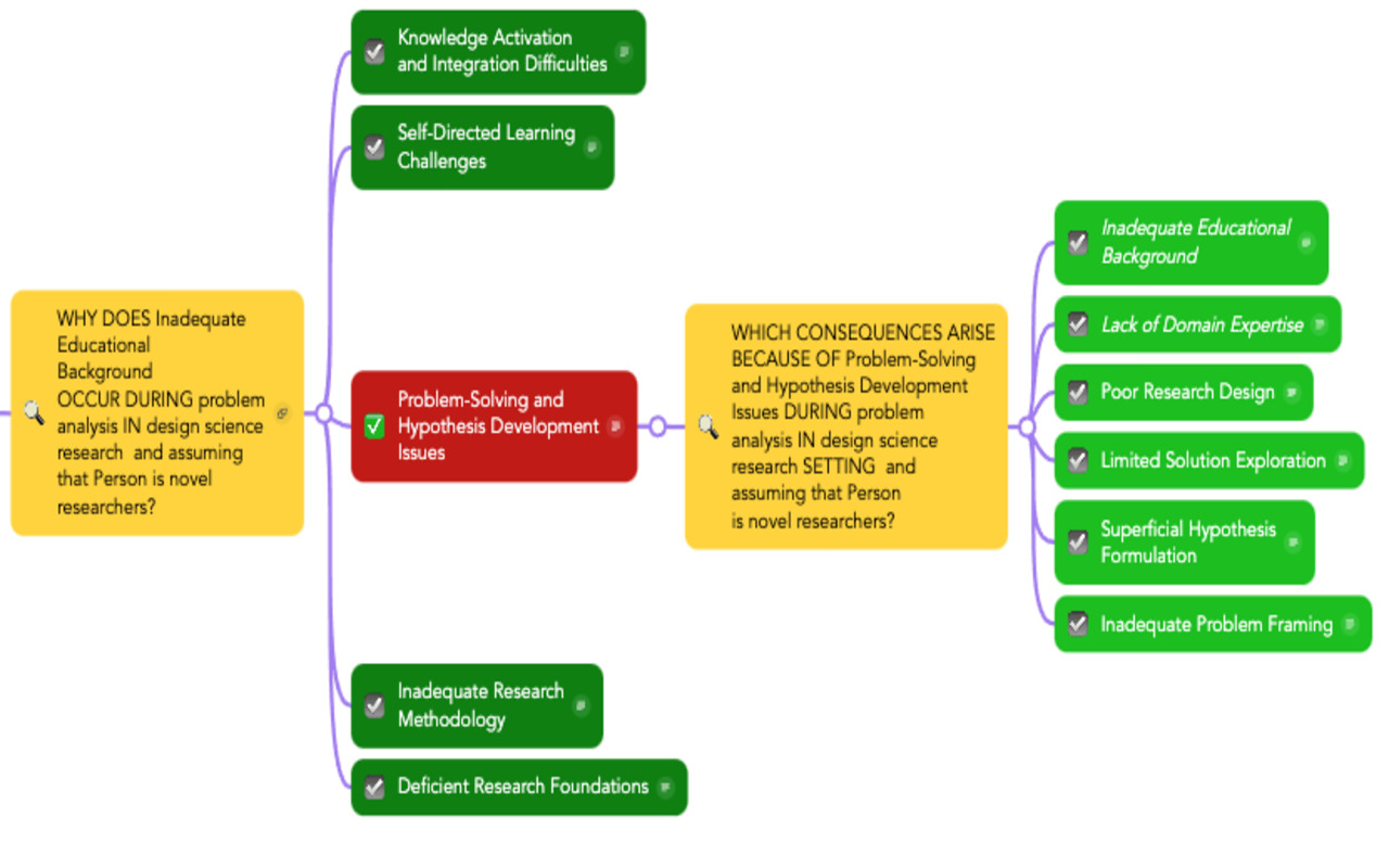 Chatin for Problem Analysis chrome谷歌浏览器插件_扩展第4张截图