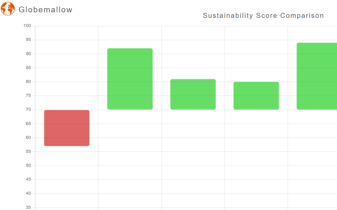 Globemallow chrome谷歌浏览器插件_扩展第1张截图