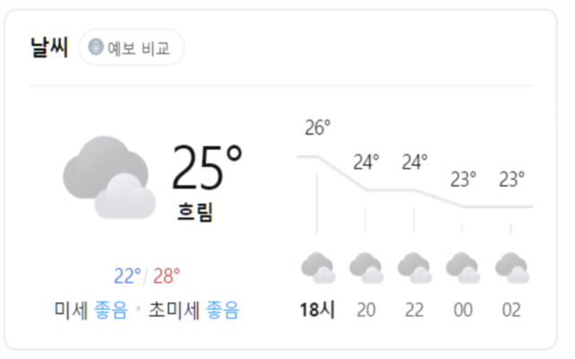 네이버 메인 - 날씨 위치 정보 삭제 chrome谷歌浏览器插件_扩展第1张截图
