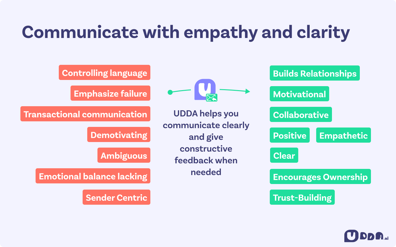 UDDA: AI Emails and One-Tap Replies for Gmail chrome谷歌浏览器插件_扩展第4张截图