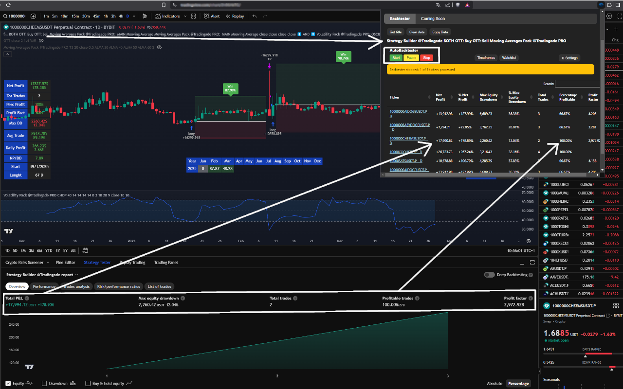 TradingView AutoBacktester - Tradingade chrome谷歌浏览器插件_扩展第2张截图