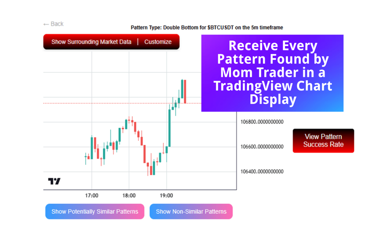 Mom Trader chrome谷歌浏览器插件_扩展第1张截图
