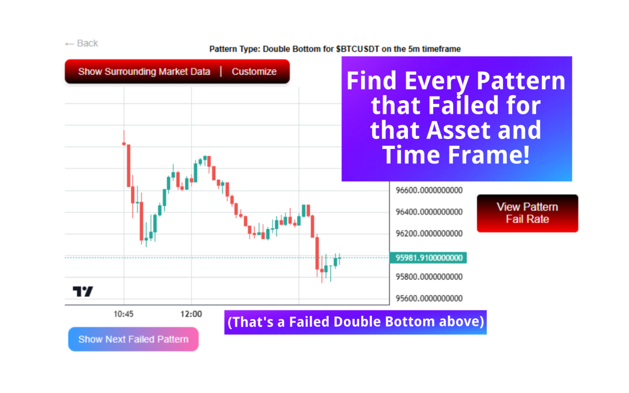 Mom Trader chrome谷歌浏览器插件_扩展第2张截图