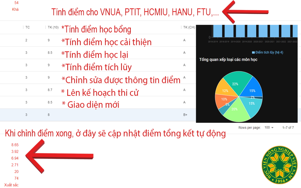 Tính điểm môn học chrome谷歌浏览器插件_扩展第1张截图