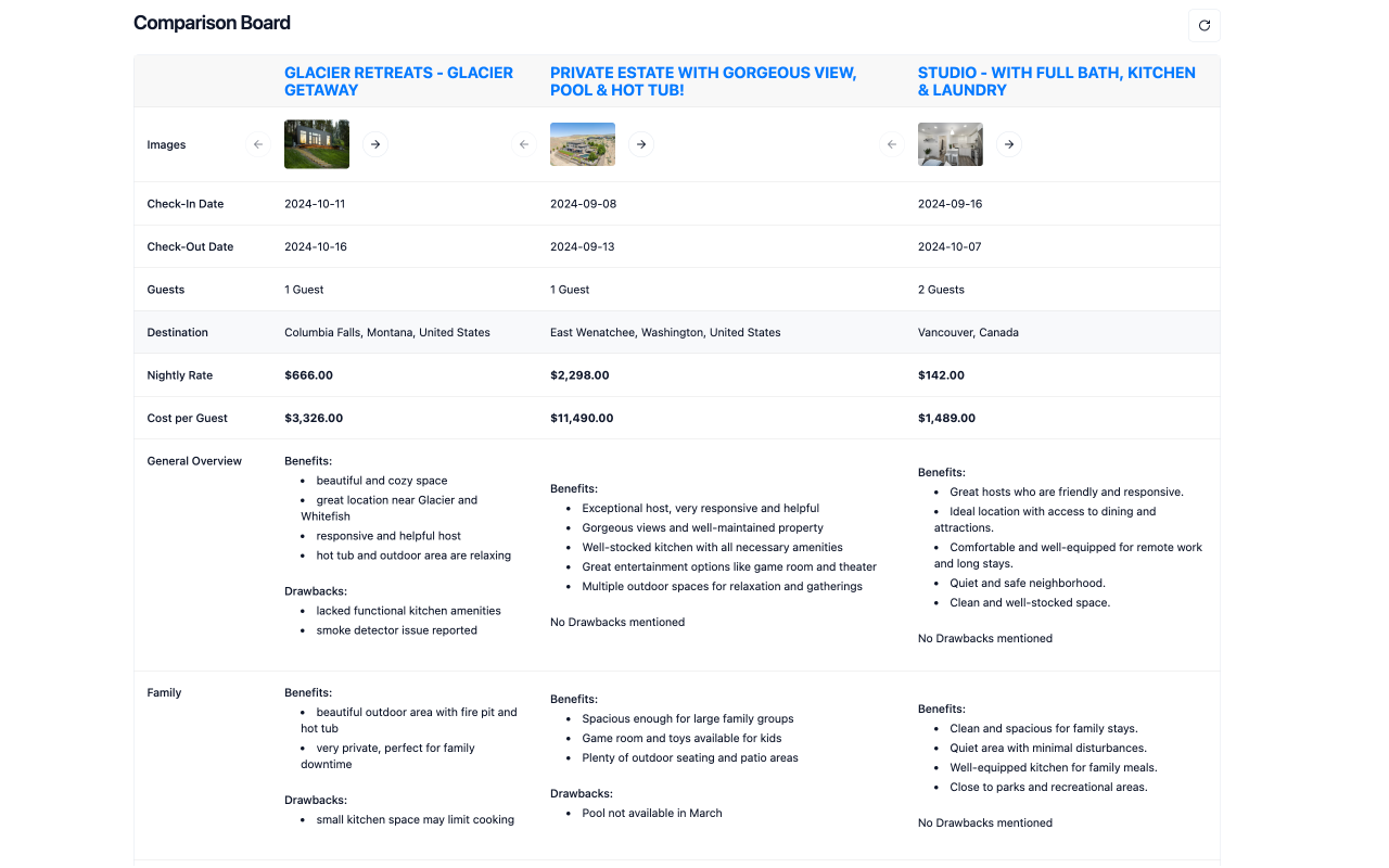 AirCMP: Your Airbnb Comparison Tool chrome谷歌浏览器插件_扩展第2张截图