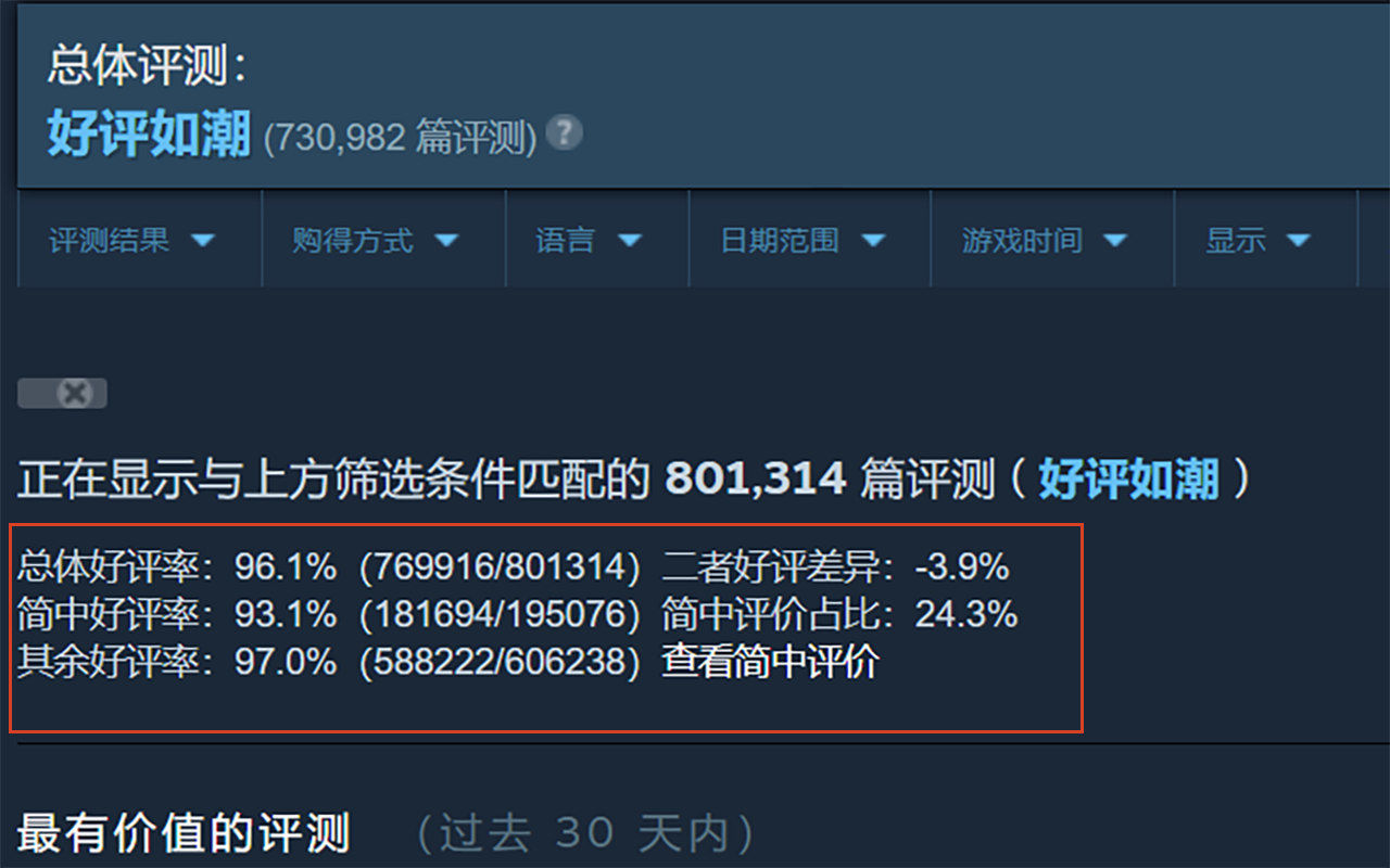 Steam游戏好评率差异 chrome谷歌浏览器插件_扩展第1张截图